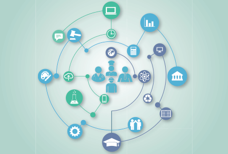 Work Innovation Productivity and Skills